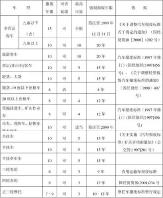 公司车报废年限？（单位汽车报废年限）-图3