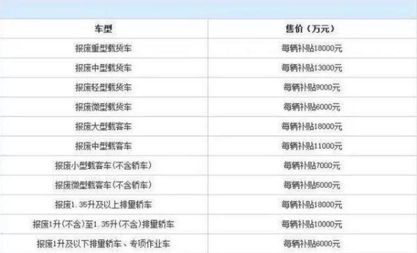 公司车60万公里报废吗？（单位汽车报废年限怎么算）-图3