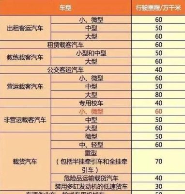 公司车60万公里报废吗？（单位汽车报废年限怎么算）-图2