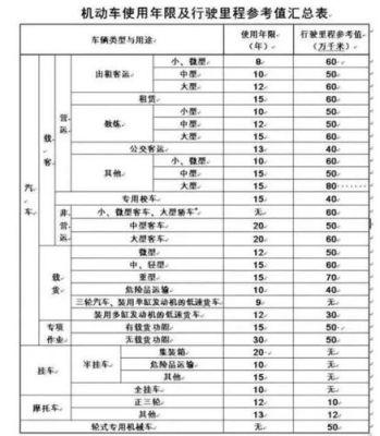 公户车报废年限？（单位汽车报废时间）-图1