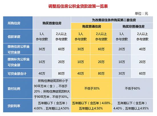 什么叫全额缴纳公积金？（单位全额交公积金贷款吗）-图2