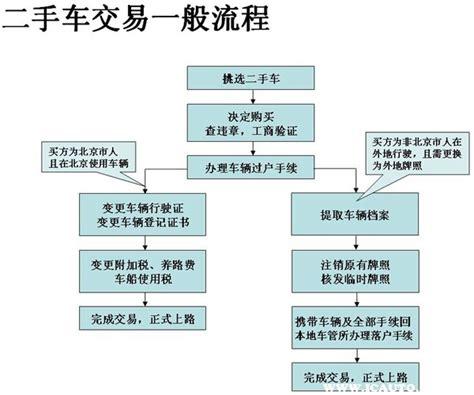 提档超过30天未上牌怎么办？（单位提档时间过了）-图2