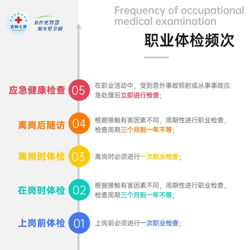 公司安排职业病体检可以不去吗？（单位体检可以不去么）-图1