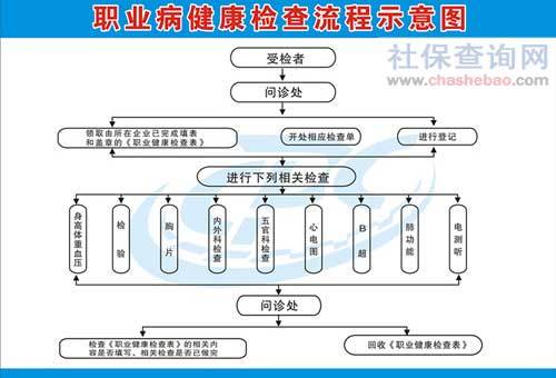 公司安排职业病体检可以不去吗？（单位体检可以不去么）-图2