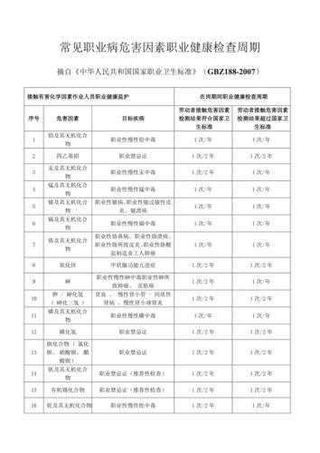 公司安排职业病体检可以不去吗？（单位体检可以不去么）-图3