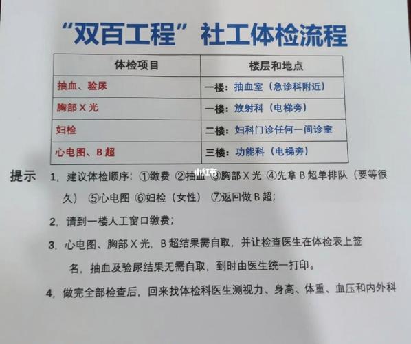 事业编体检被通知复检严重吗？（单位体检要求复检）-图3