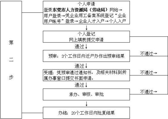 企业如何办理集体户口?应该在哪办?都需要带什么材料？（单位怎么办理集体户）-图1