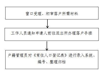 企业如何办理集体户口?应该在哪办?都需要带什么材料？（单位怎么办理集体户）-图2