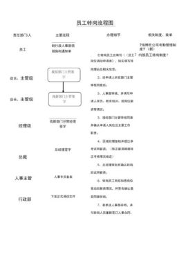 已经进入一家公司想转岗怎么办？（单位转岗）-图1