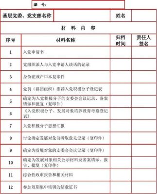 党员档案是寄到组织部还是基层党委？（档案寄到单位会打开么）-图3