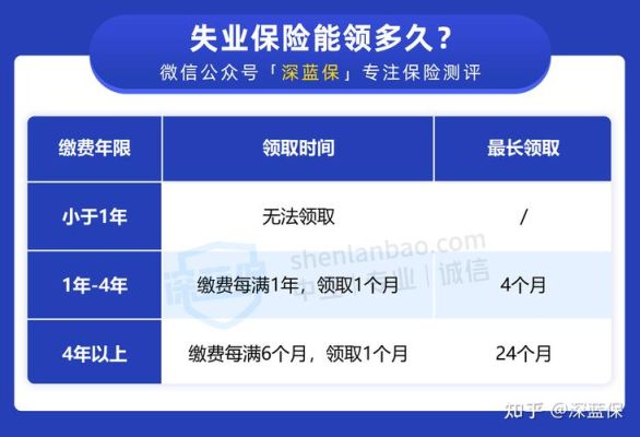 失业金领取去任一银行网点都可以吗？（到哪个单位领取失业金）-图2