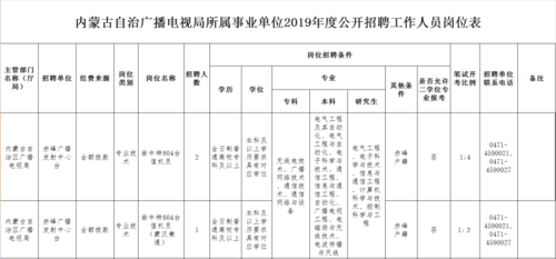 广电局事业编制怎么回事？（电视局属于事业单位么）-图2