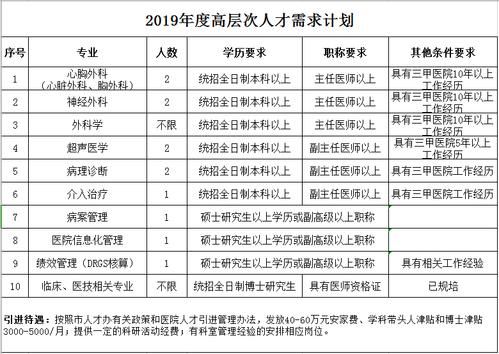 福建三甲医院临床主任医师月薪多少？（福州事业单位医院工资待遇）-图2