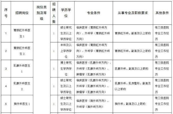 福建三甲医院临床主任医师月薪多少？（福州事业单位医院工资待遇）-图3