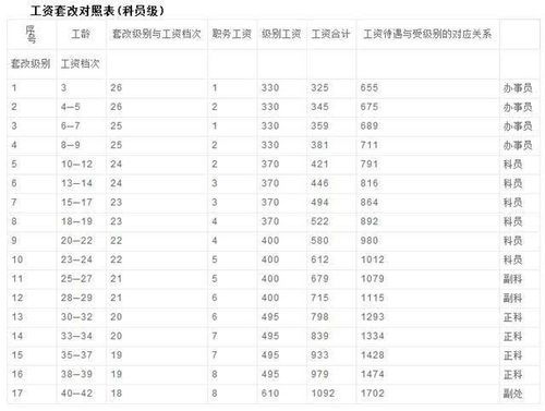 什么是国家认定的工龄？（工龄单位指哪些）-图2