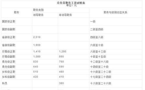 什么是国家认定的工龄？（工龄单位指哪些）-图1