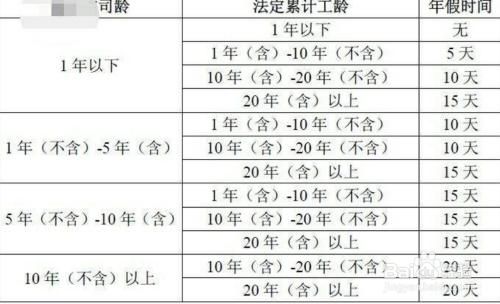 什么是国家认定的工龄？（工龄单位指哪些）-图3