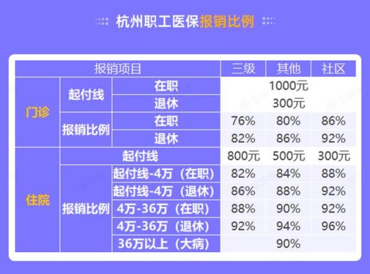 公司交医保每月450什么水平？（公司单位交社保多少钱一个月工资多少）-图2