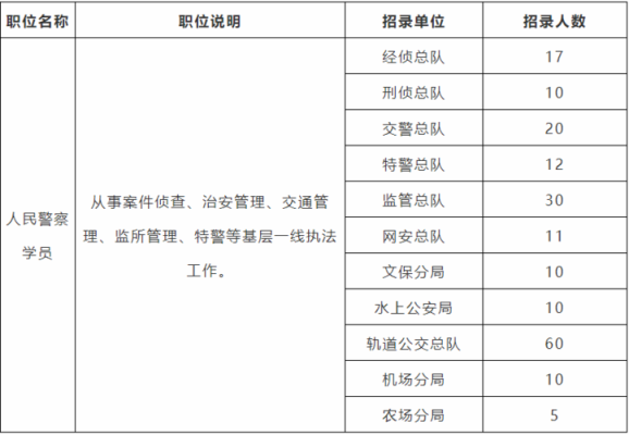 公务员有工勤岗吗？（公务员单位工勤编制吗）-图1