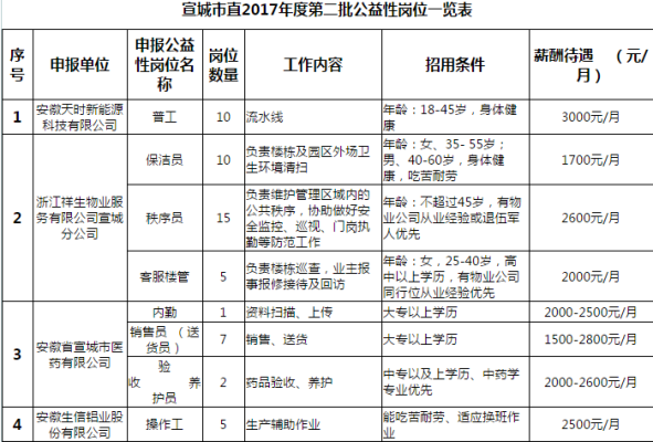 公益岗属于编制吗？（公益型事业单位 有编制）-图1