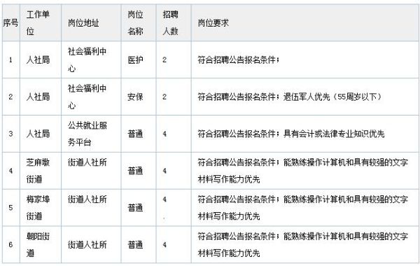 公益岗属于编制吗？（公益型事业单位 有编制）-图2