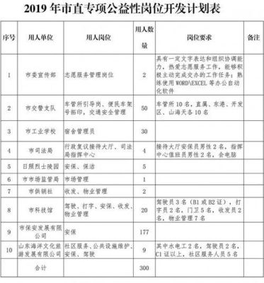 公益岗属于编制吗？（公益型事业单位 有编制）-图3