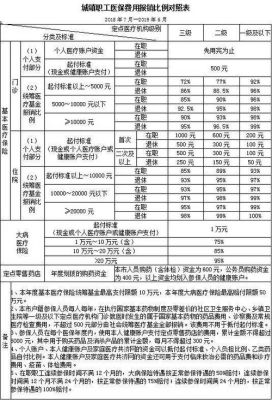 退休医保门诊报销比例是多少？（广州 单位退休医保报销比例）-图3