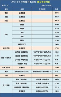 职工暖气费补贴标准？（国家供热单位补贴标准）-图1