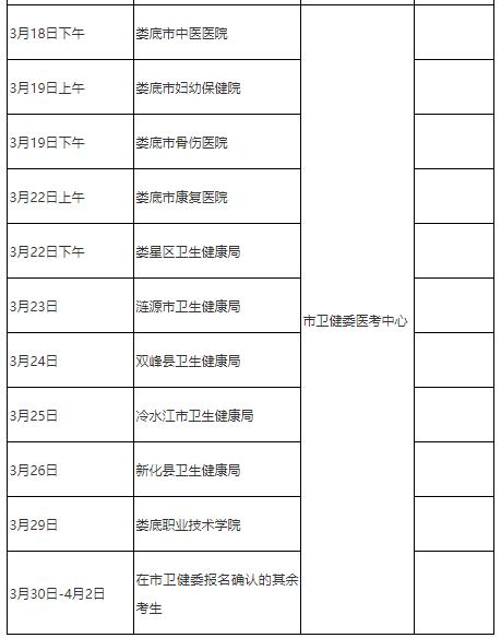 护师报名单位所属怎么填？（护士工作单位是医院吗）-图3