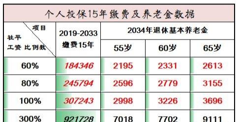 2021年机关事业单位社保退休几年一个档次？（机关事业单位退交社保）-图2