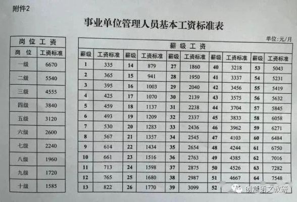 吉安事业单位这个月没有了1200元？（吉安事业单位薪资待遇）-图1