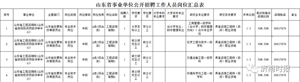 济南招聘临时工的最新信息？（济南事业单位临时工）-图3