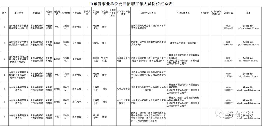 济南招聘临时工的最新信息？（济南事业单位临时工）-图2