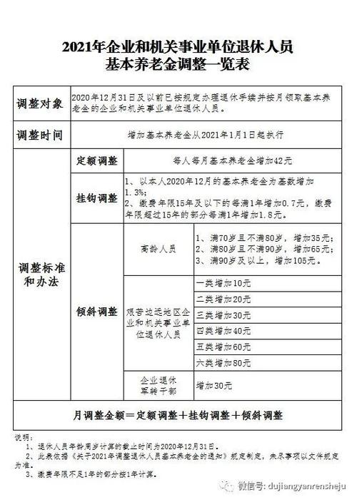 2021年江西事业单位退休调整细则？（江西省事业单位退休）-图1