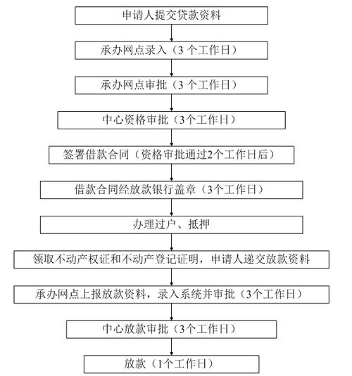 公司购买公积金的步骤？（交单位公积金带什么章）-图3