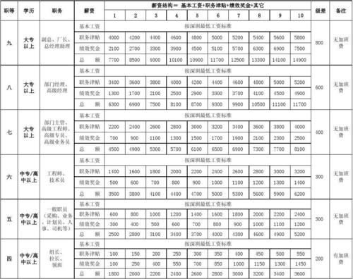 薪资构成怎么填？（企业单位工资构成）-图3