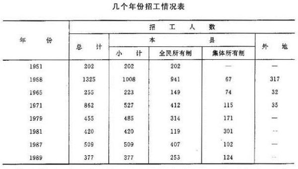 集体工和全民工退休后的区别？（全民工在集体单位）-图3