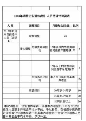 陕西省机关事业单位退休人员工资如何计算？（陕西省事业单位调工资）-图1