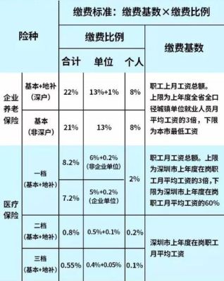 职工医保进入统筹账户的比例？（社保单位缴纳部分划入统筹的比例越来越高）-图2