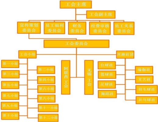 事业单位工会的组织架构？（事业单位 工会）-图2