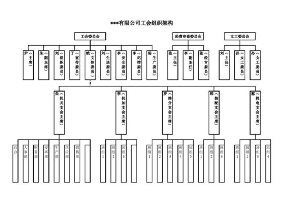 事业单位工会的组织架构？（事业单位 工会）-图3