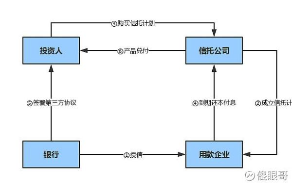 委托运营管理模式的利弊？（事业单位 委托运营）-图2