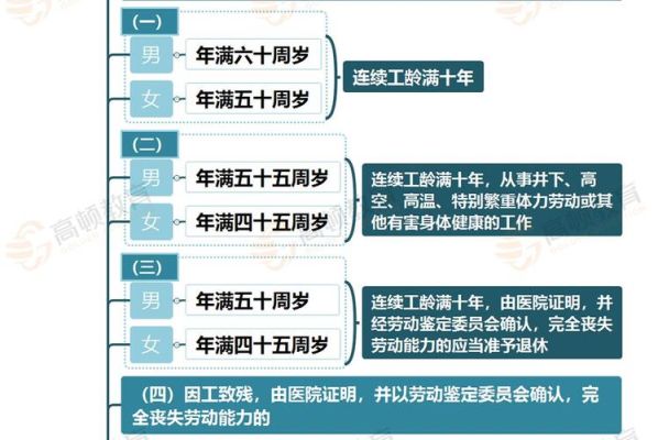 2022事业单位退休办法？（事业单位办退休步骤）-图3