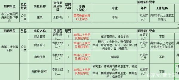 民办本科的单位性质？（事业单位本科什么意思）-图3