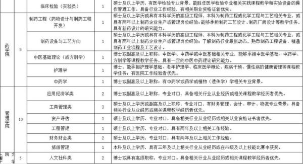 民办本科的单位性质？（事业单位本科什么意思）-图2