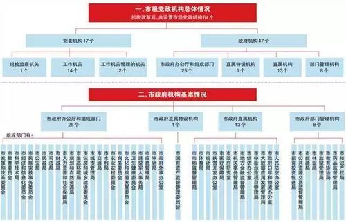 什么是事业单位去行政化？（事业单位变 行政单位）-图1