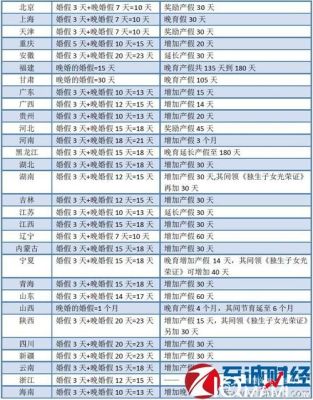 事业单位的二胎产假为多少天？（事业单位二胎休假政策）-图2