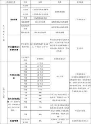 事业单位工伤险基数怎么计算？（事业单位工伤缴费比例）-图2