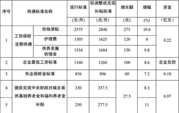 事业单位工伤险基数怎么计算？（事业单位工伤缴费比例）-图1