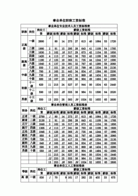 事业单位提拔中层干部标准及年限？（事业单位股级干部条件）-图2